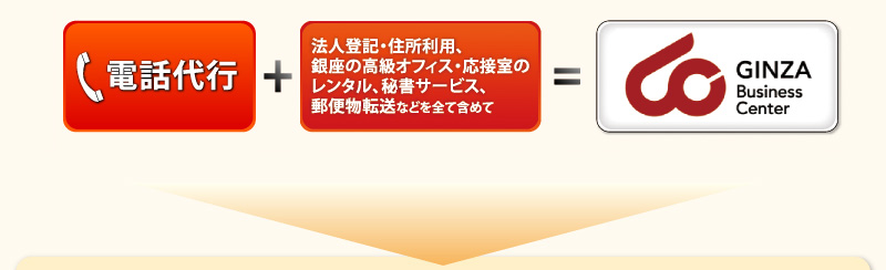 電話代行+法人登記・住所利用、銀座の高級オフィス・応接室のレンタル、秘書サービス、郵便物転送などすべて含めて=GINZA Business Center